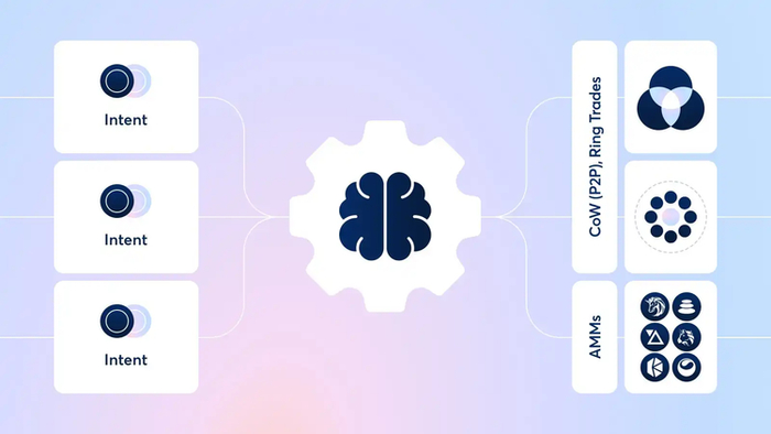 来源：CoW Protocol Docs