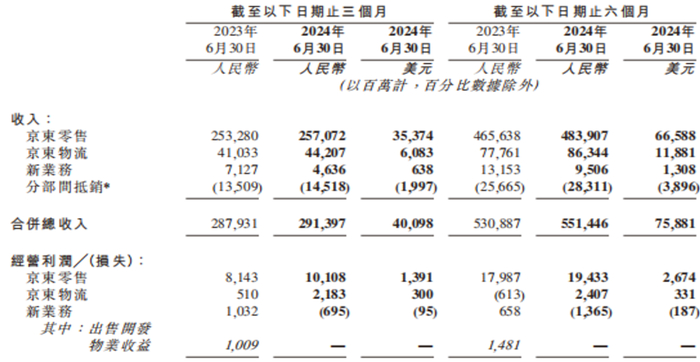 数据来源：公司财报