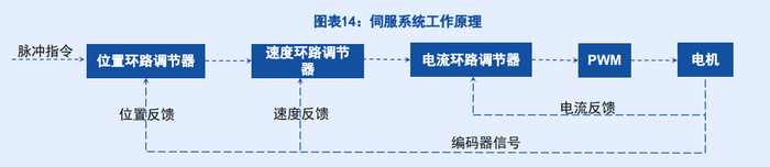 　　资料来源：亿渡数据