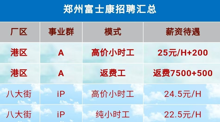 网传郑州富士康招聘工资。图/“郑州富工联招聘”公众号