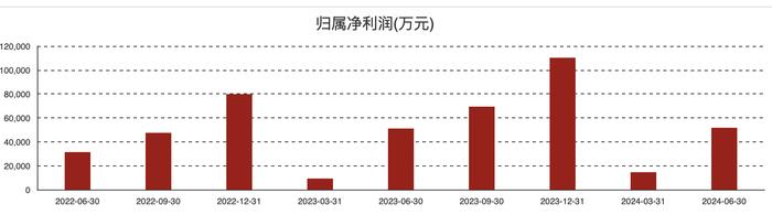 （中控技术各报告期经营业绩情况）