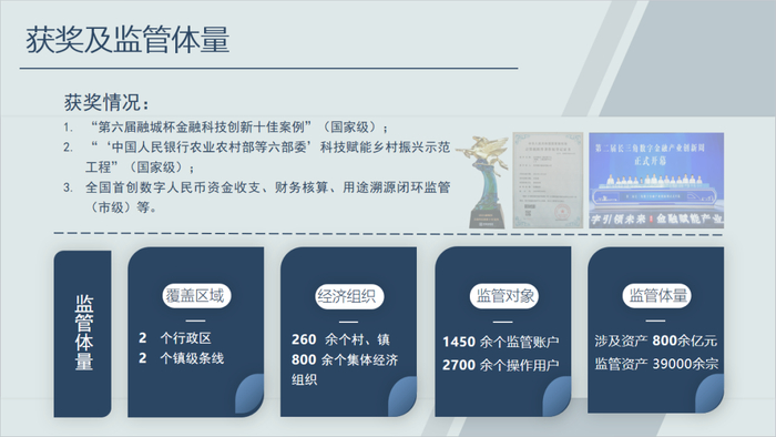 图2：“三资”监管平台服务体量