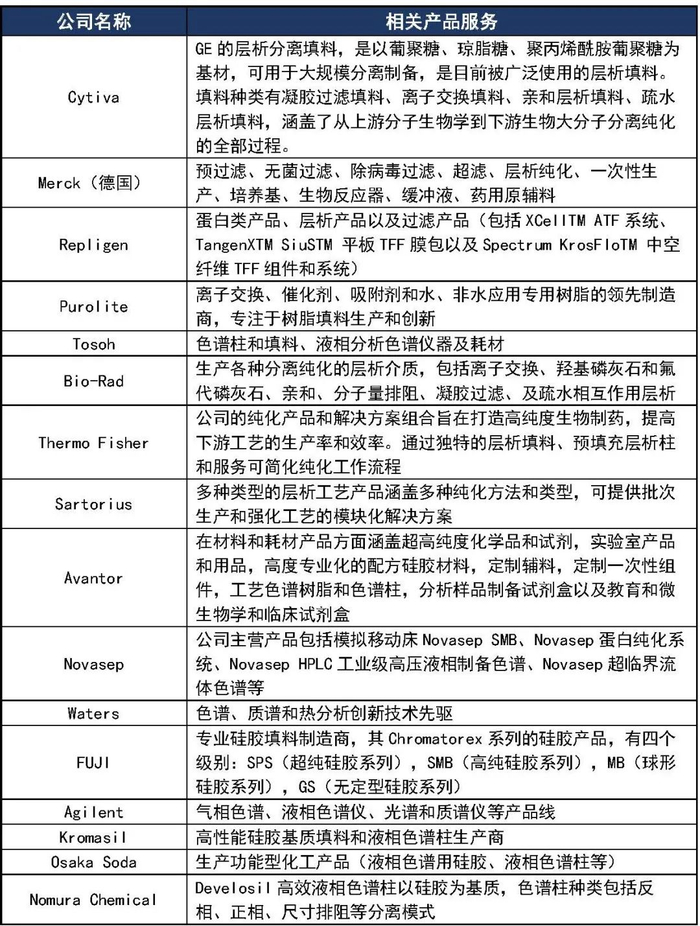 来源：生物制品圈