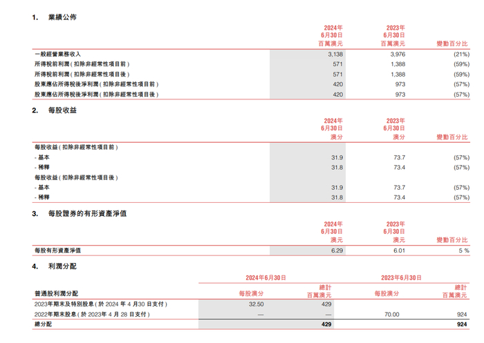注：兖煤澳大利亚的公告