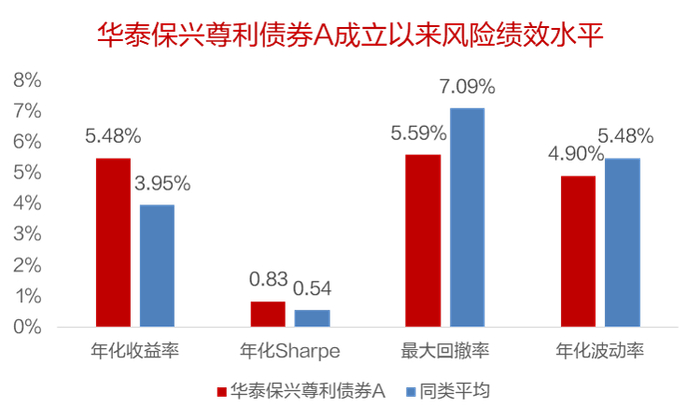 数据来源：iFinD，截至2024年6月30日。