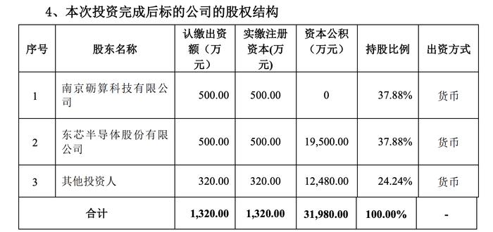 本次投资完成后标的公司股权结构