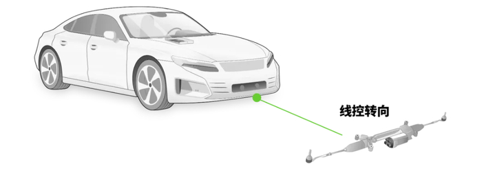 特别是在用全电子连杆取代机械连杆后，所有的控制都通过电信号实现，更为强调