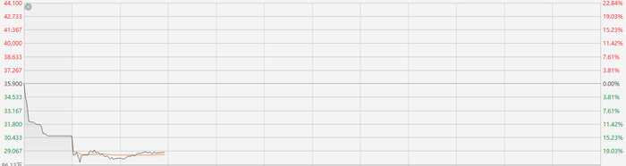 注：兖煤澳大利亚的表现