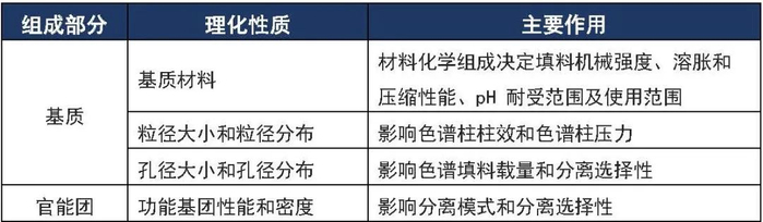 来源：上海证券研究所