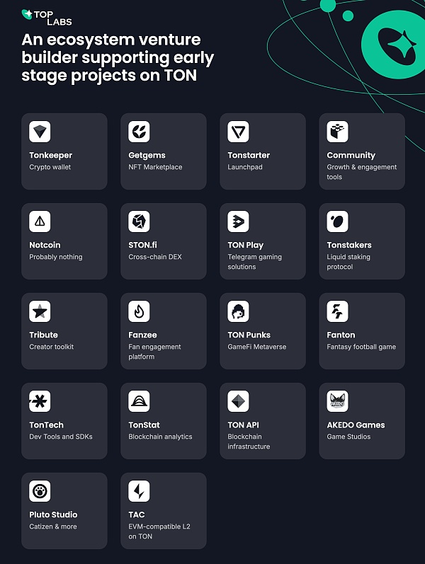 TOP Labs的相关项目列表