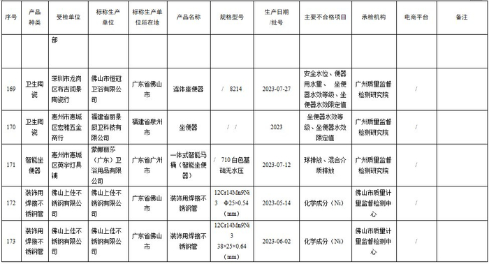 图片来源：广东省市场监督管理局（知识产权局）官网截图