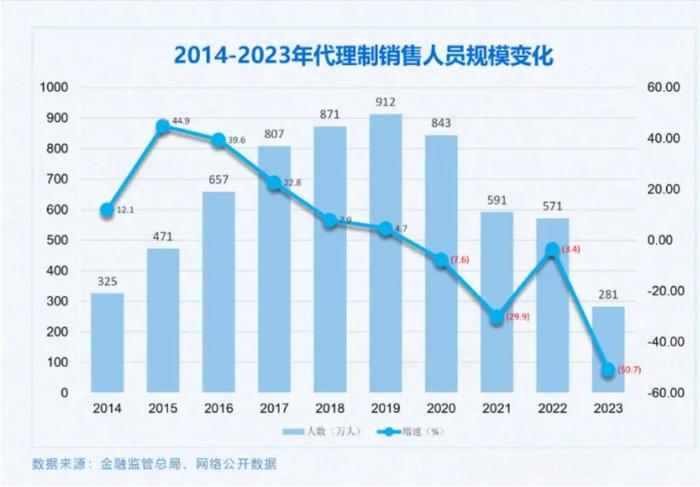 图片来源：《2024中国保险发展报告》