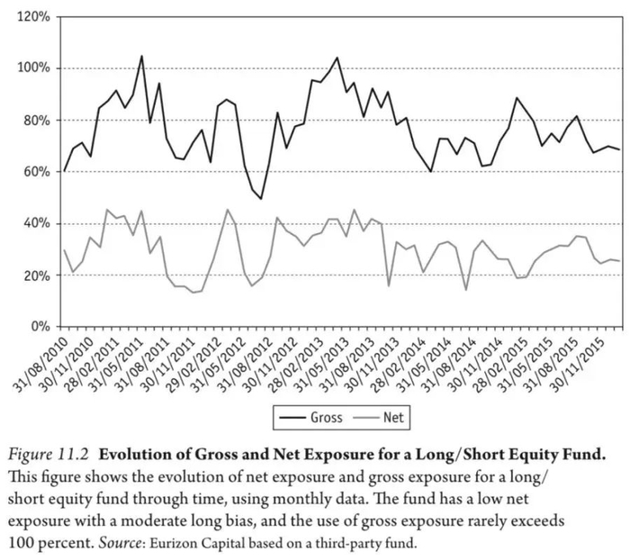  ▲ 来源：Hedge Funds: Structure, Strategies, and Performance