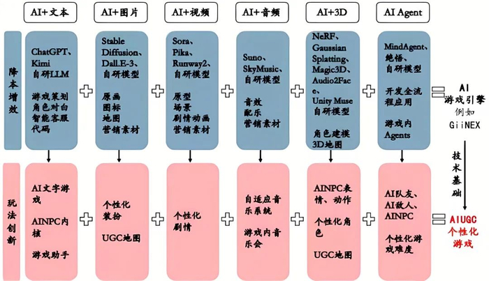 资料来源：中信建投