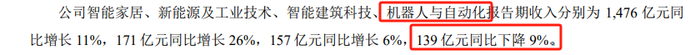　　资料来源：美的集团《2024年半年度报告》