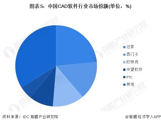 注：上述为2022年数据。