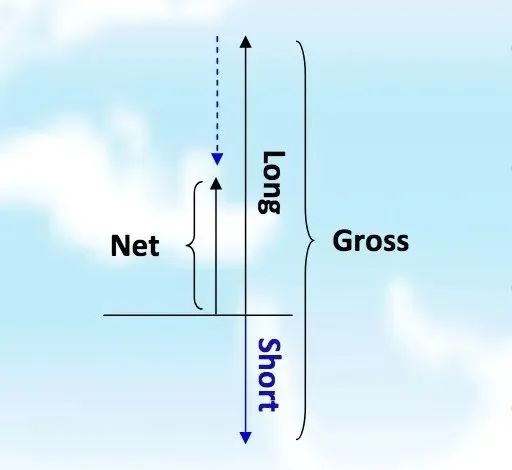  ▲ 来源：http://www.paris-europlace.net