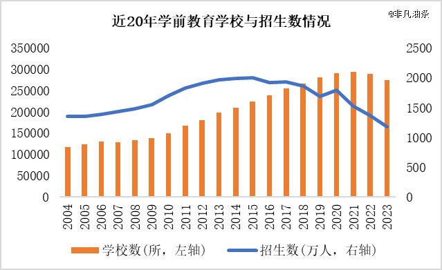 ☉数据来源：国家统计局