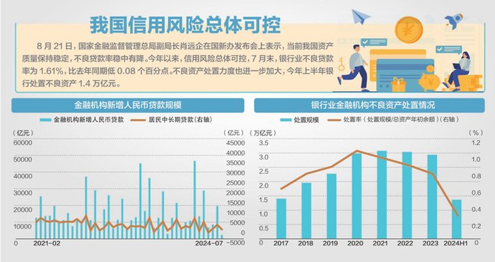 资料来源：金融监管总局、Wind、方正证券研究所、国信证券经济研究所整理 于健制图