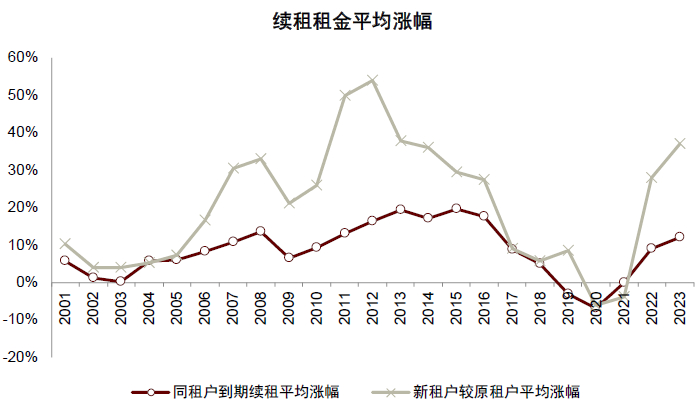 资料来源：公司公告，中金公司研究部