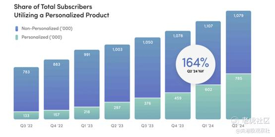 来源：Hims & Hers Health
