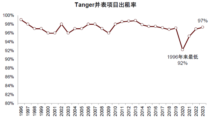 资料来源：公司公告，中金公司研究部