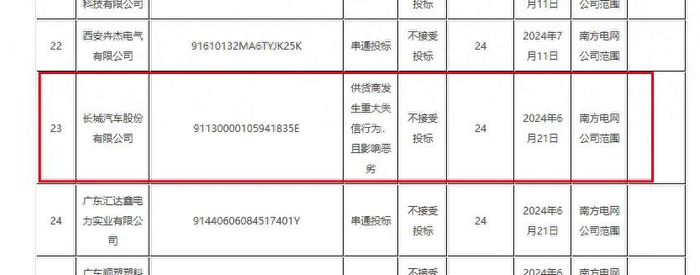 南方电网公告处罚信息。图源：南方电网供应链服务平台