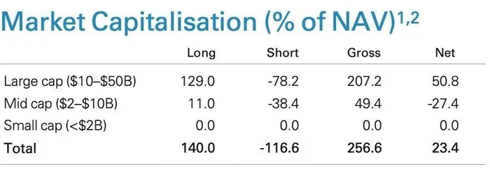  ▲ 来源：https://www.lazardassetmanagement.com