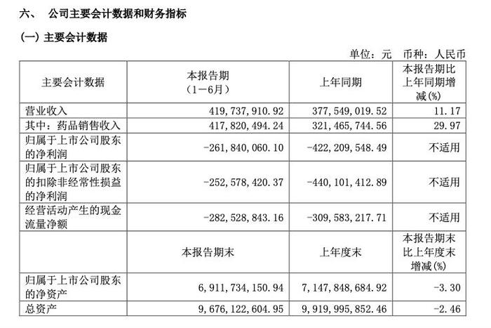 ▲诺诚健华公告截图