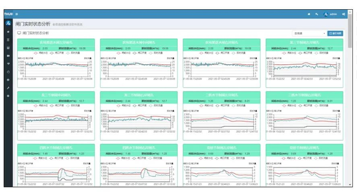 ▲宁夏某大型灌区数字孪生水联网现代化灌区管理系统