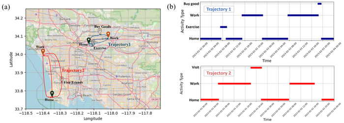 图 | GPS 轨迹语义标注（来源：arXiv）