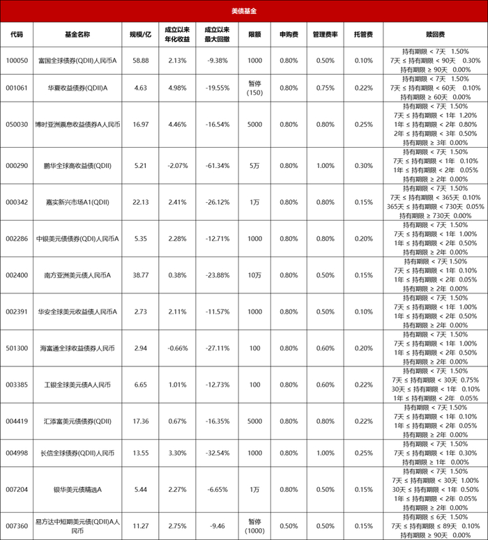数据来源：东方财富，时间截止：2024.08.20