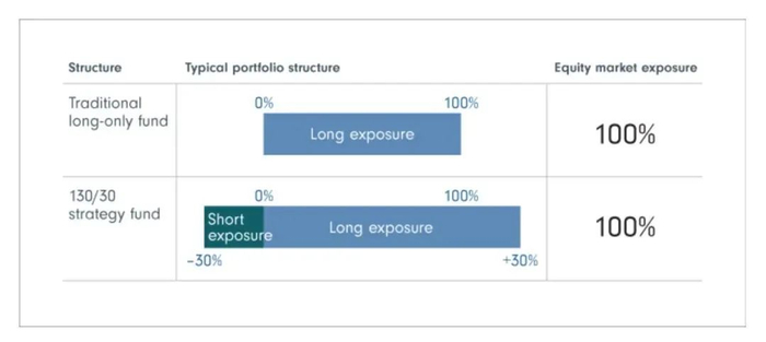  ▲ 来源：https://www.fidelity.ca