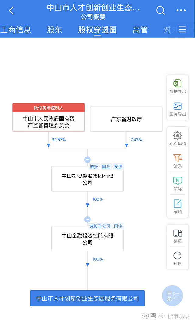 图源：企业预警通