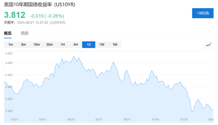 数据来源：华尔街见闻
