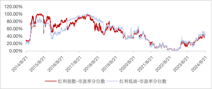 （数据来源：Wind，区间2014/8/21-2024/8/21。）