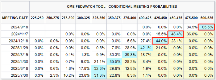 图片来源：芝商所