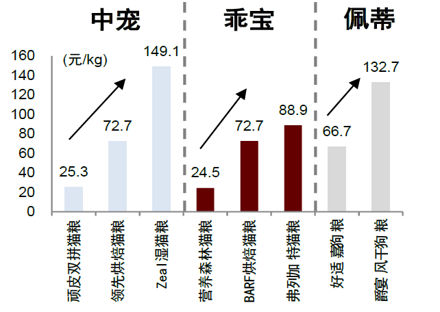 资料来源：各品牌天猫旗舰店，中金公司研究部