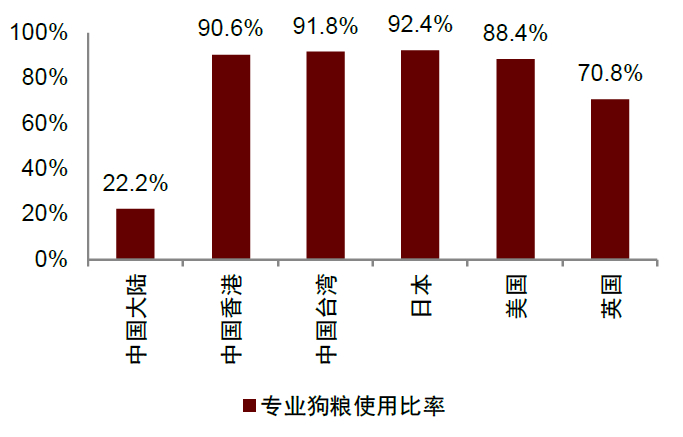 资料来源：Euromonitor，中金公司研究部