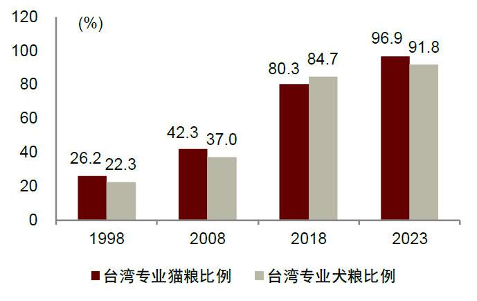 资料来源：Euromonitor，中金公司研究部