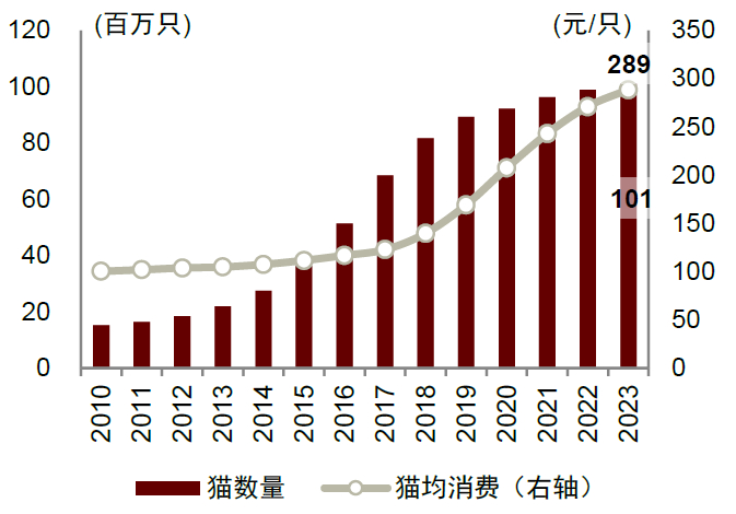 资料来源：Euromonitor，中金公司研究部