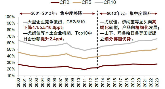 资料来源：Euromonitor，中金公司研究部
