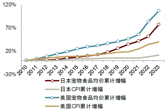 资料来源：Euromonitor，中金公司研究部
