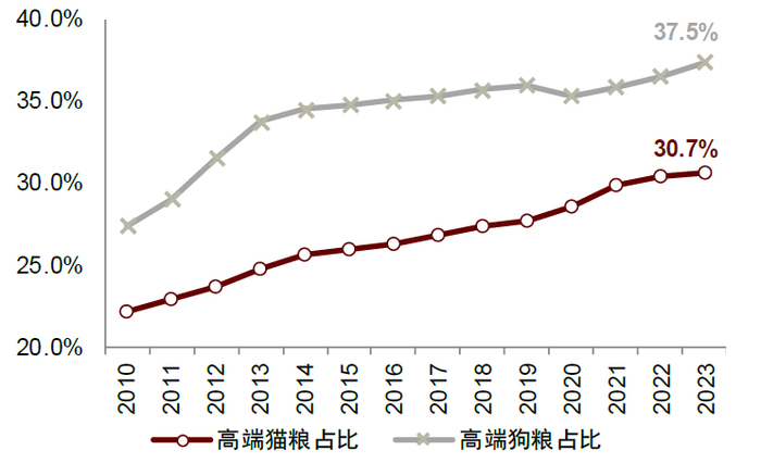 资料来源：Euromonitor，中金公司研究部