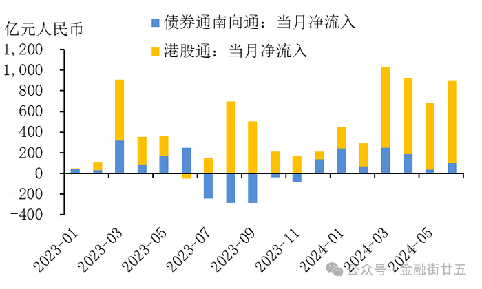 数据来源：中国人民银行，Wind。