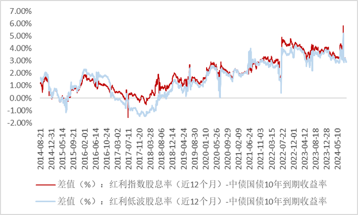（数据来源：Wind，区间2014/8/21-2024/8/21。）
