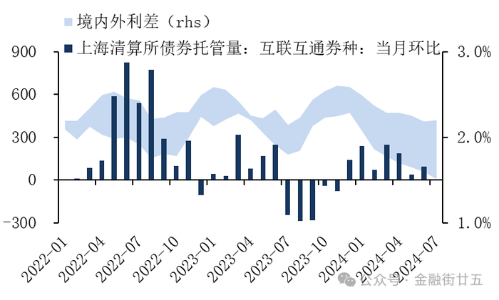 数据来源：Wind。