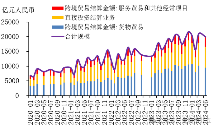 图2：银行代客涉外收付款（人民币）