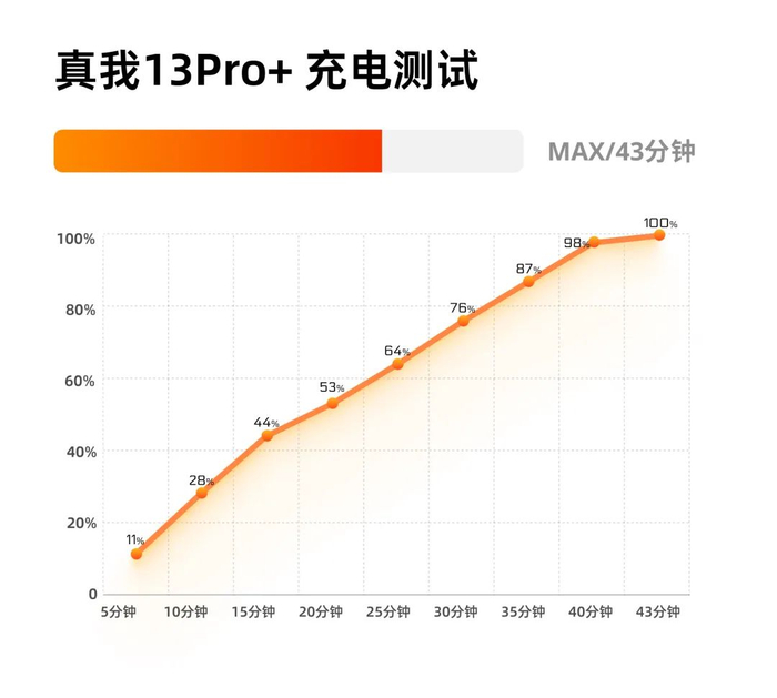 （图源：雷科技制图）