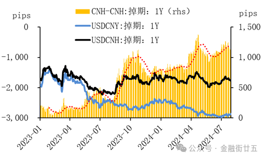 数据来源：Wind，路孚特。